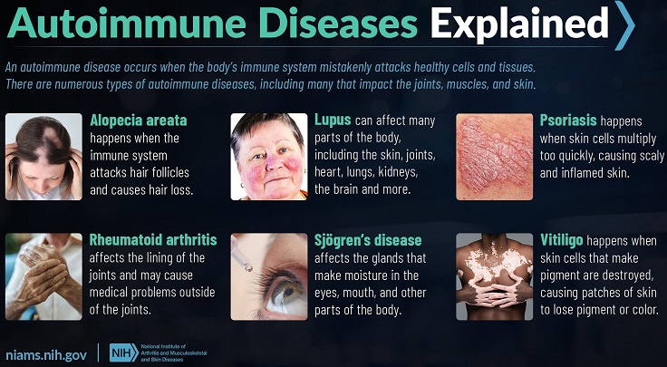 Autoimmune Diseases